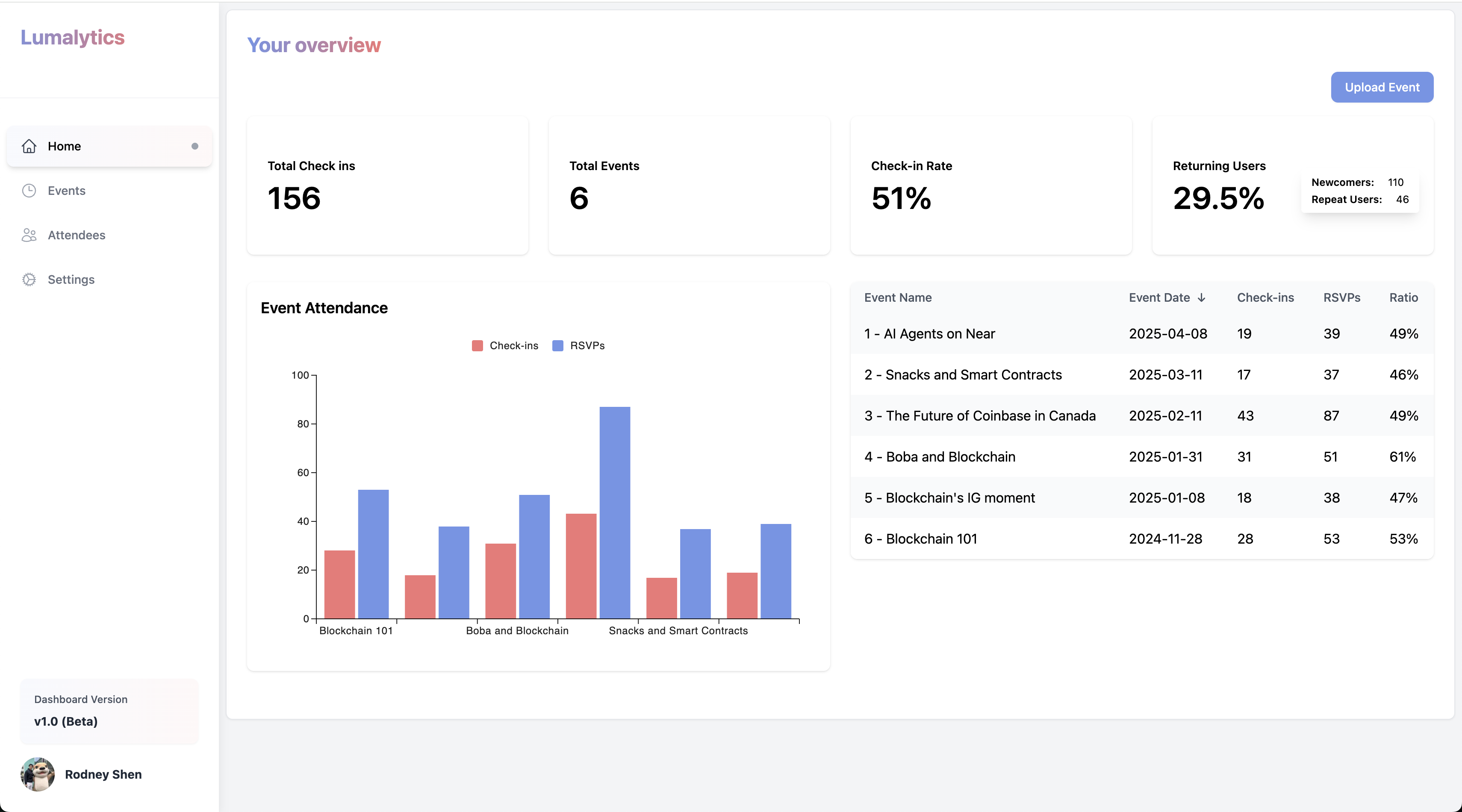 Dashboard - Lumalytics Documentation
